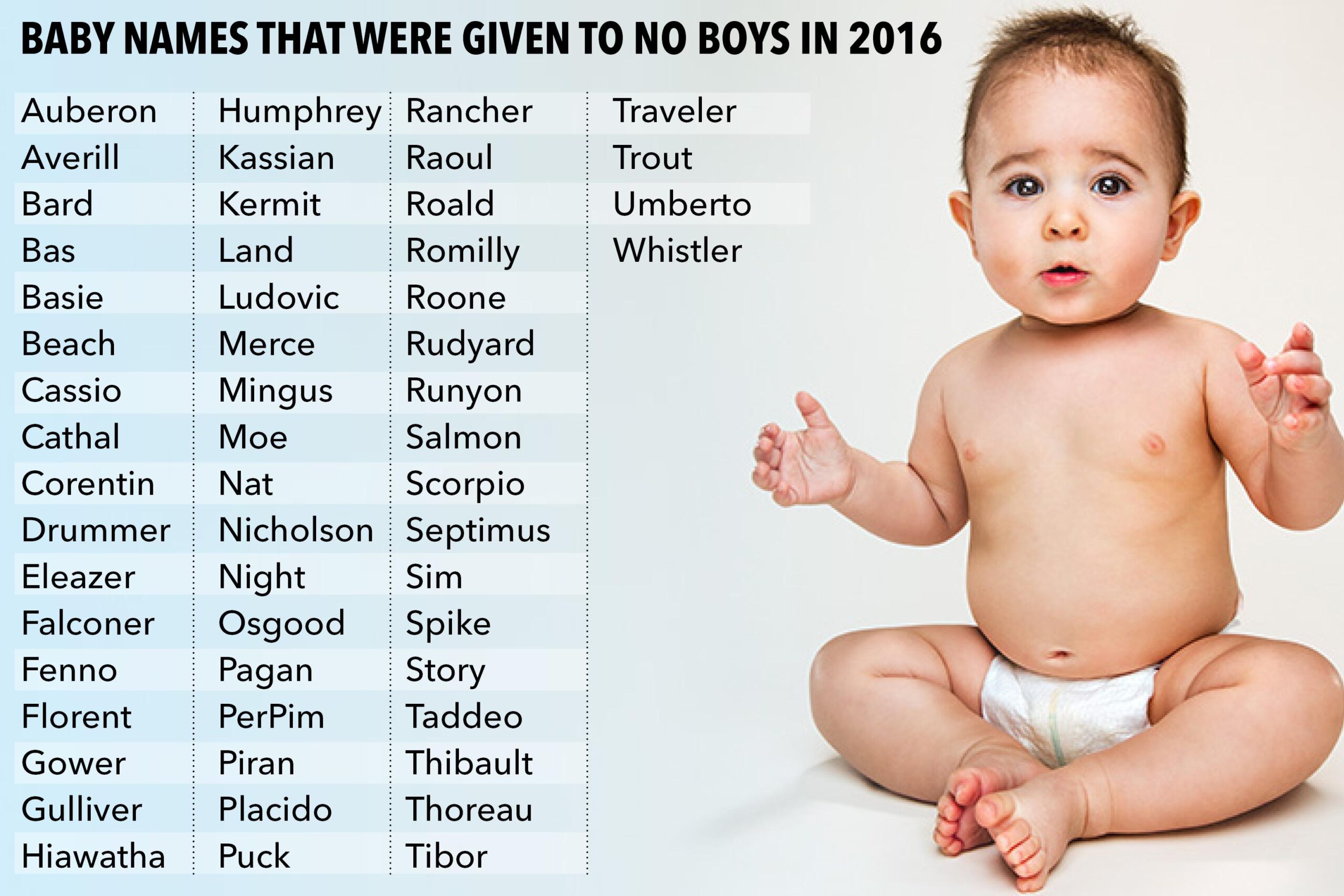 Most Common Names In The World Top 300 Most Popular