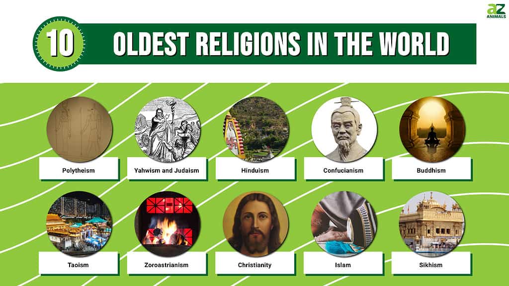 first religion in the world list